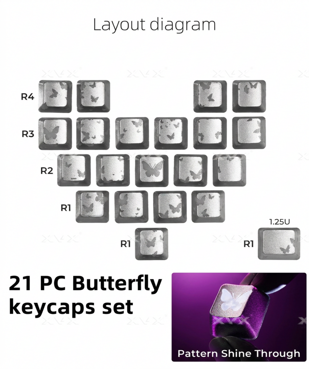 Keyzen Studio Butterfly IMD Keycap Accent Set