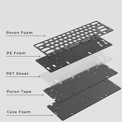 Poron Foam Pack / Sound Dampening Kit