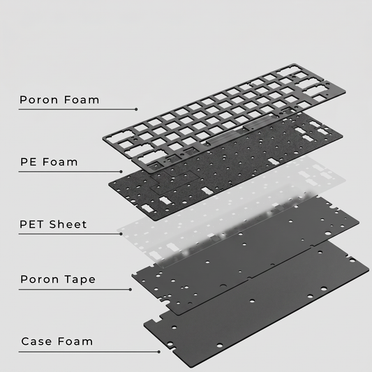 Keyzen Studio Poron Foam Pack / Sound Dampening Kit